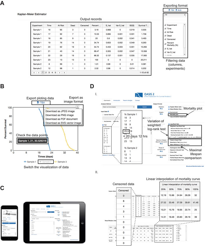 oncotarget-oasis-2-online-application-for-survival-analysis-2-with-features-for-the-analysis