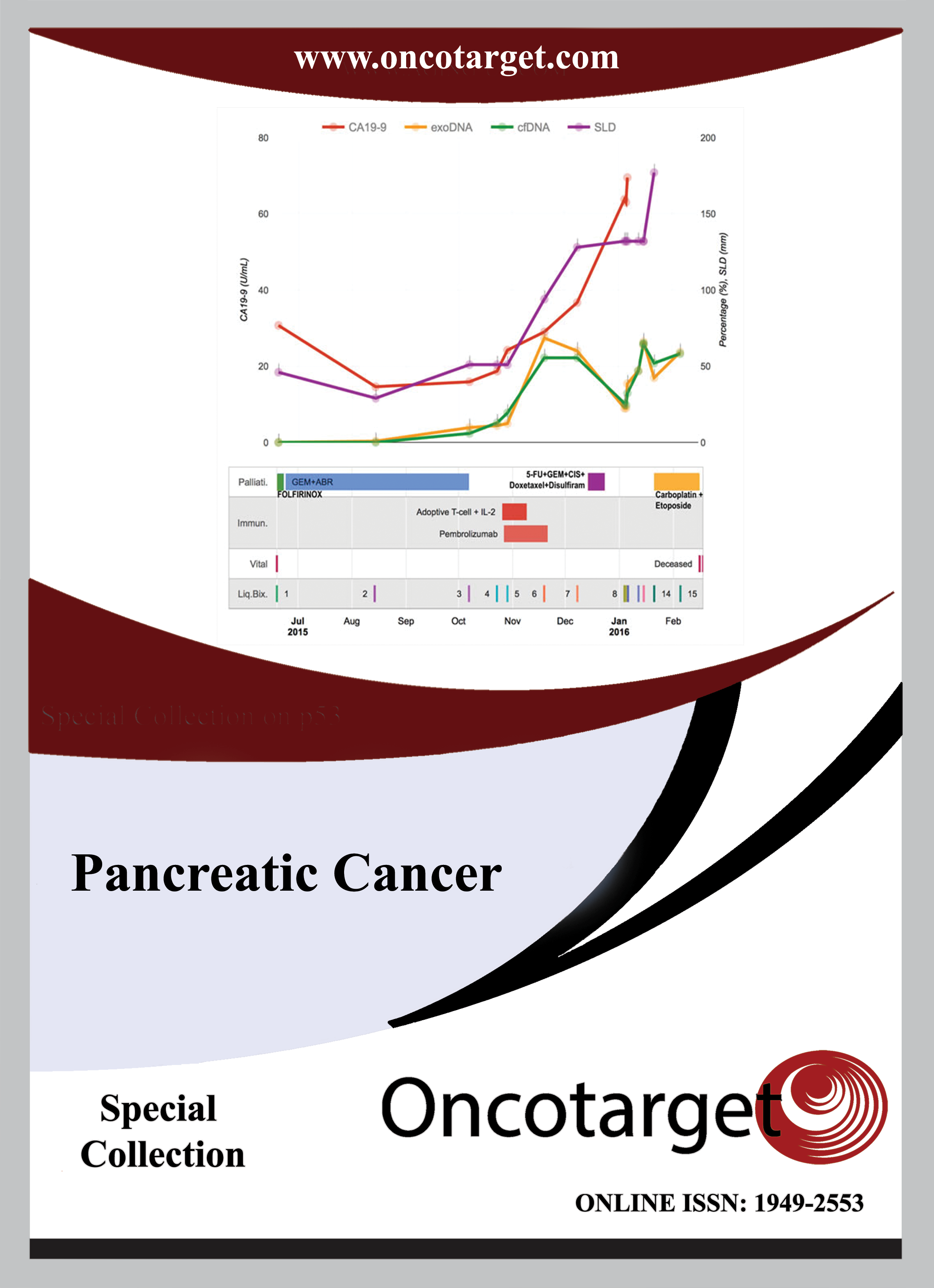 Pancreatic Cancer Recent Research And Discoveries Oncotarget