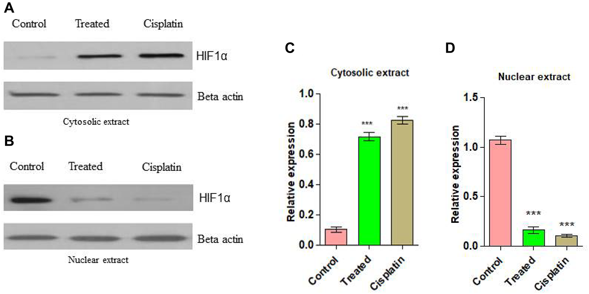 Figure 9: