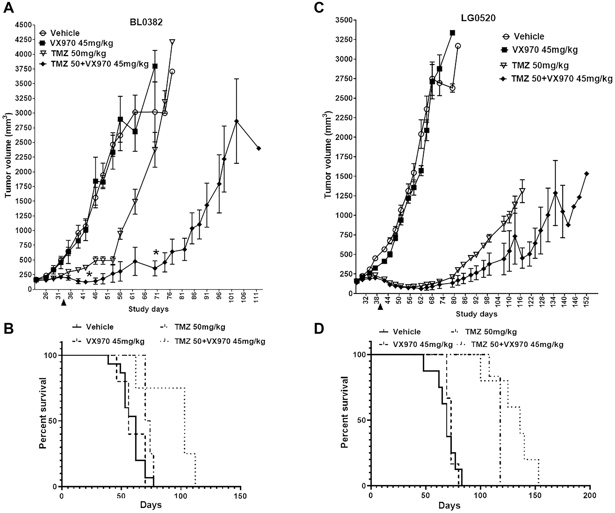 Figure 4: α1,2-mannosidase expression patterns in cancer.