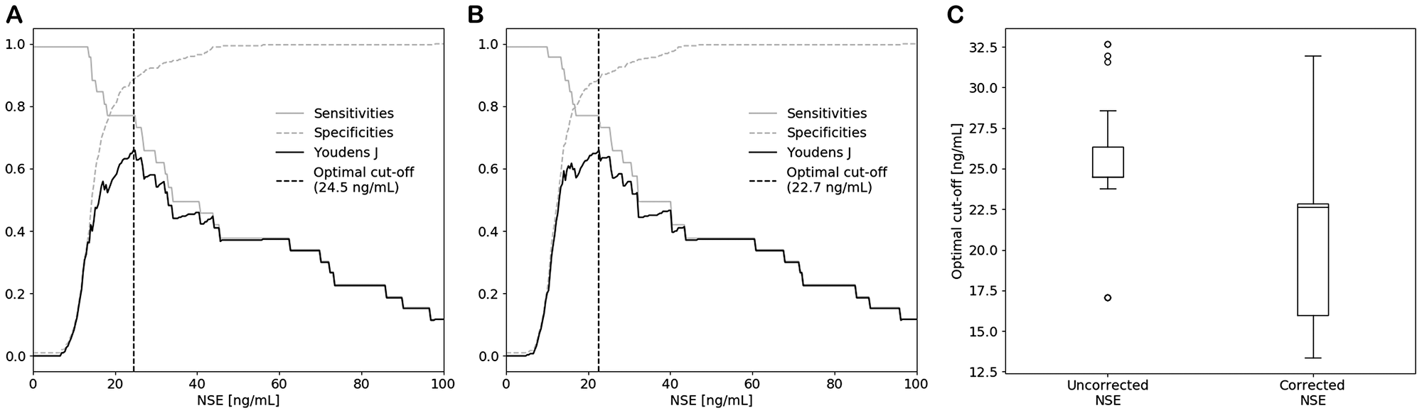 Figure 5: Prognostic effects of NY-ESO-1 expression and serology with TCR repertoire features.