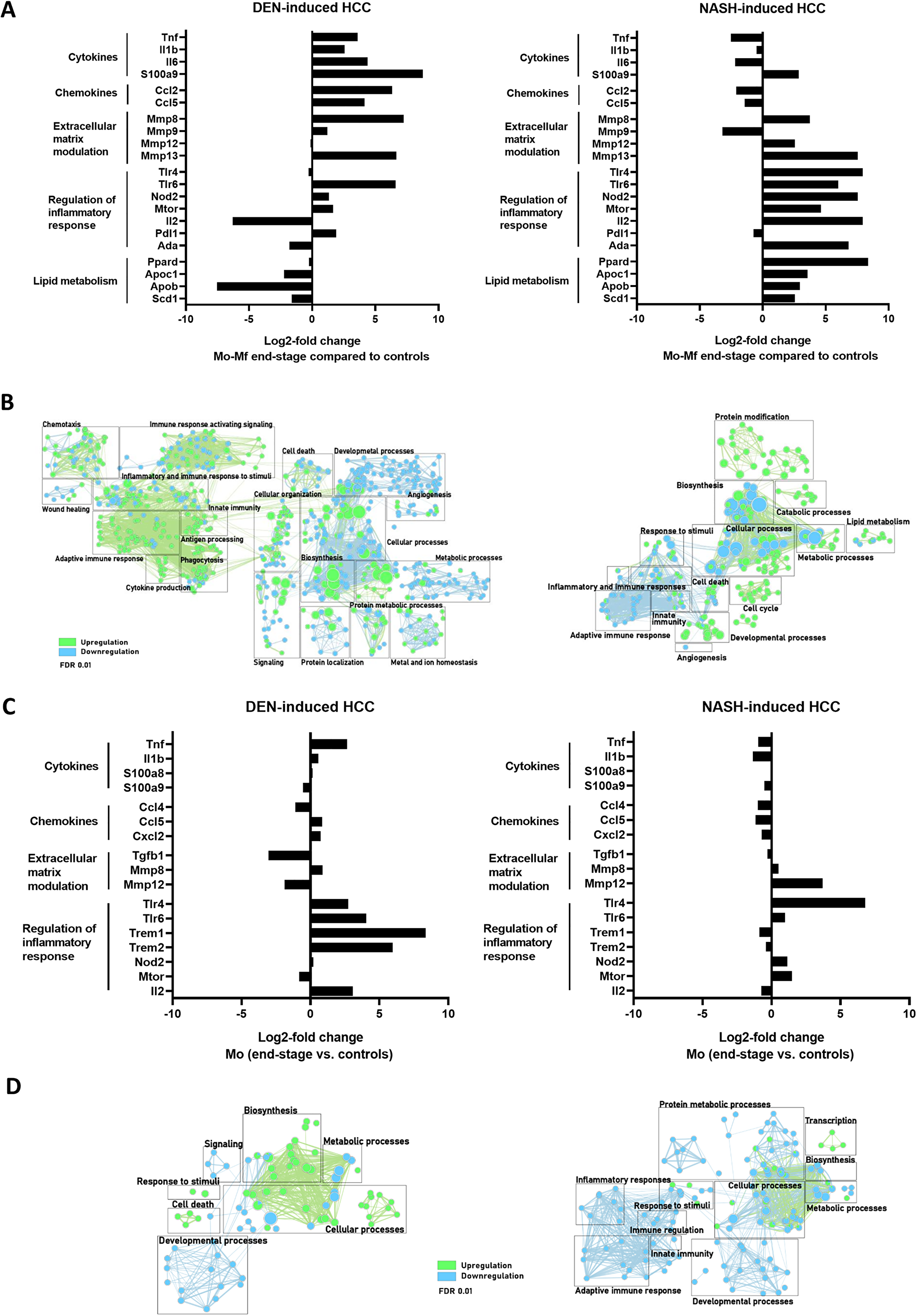 Figure 6: Effect of INT-1B3 on subcutaneous human melanoma A2058 tumor growth in immune-compromized mice.