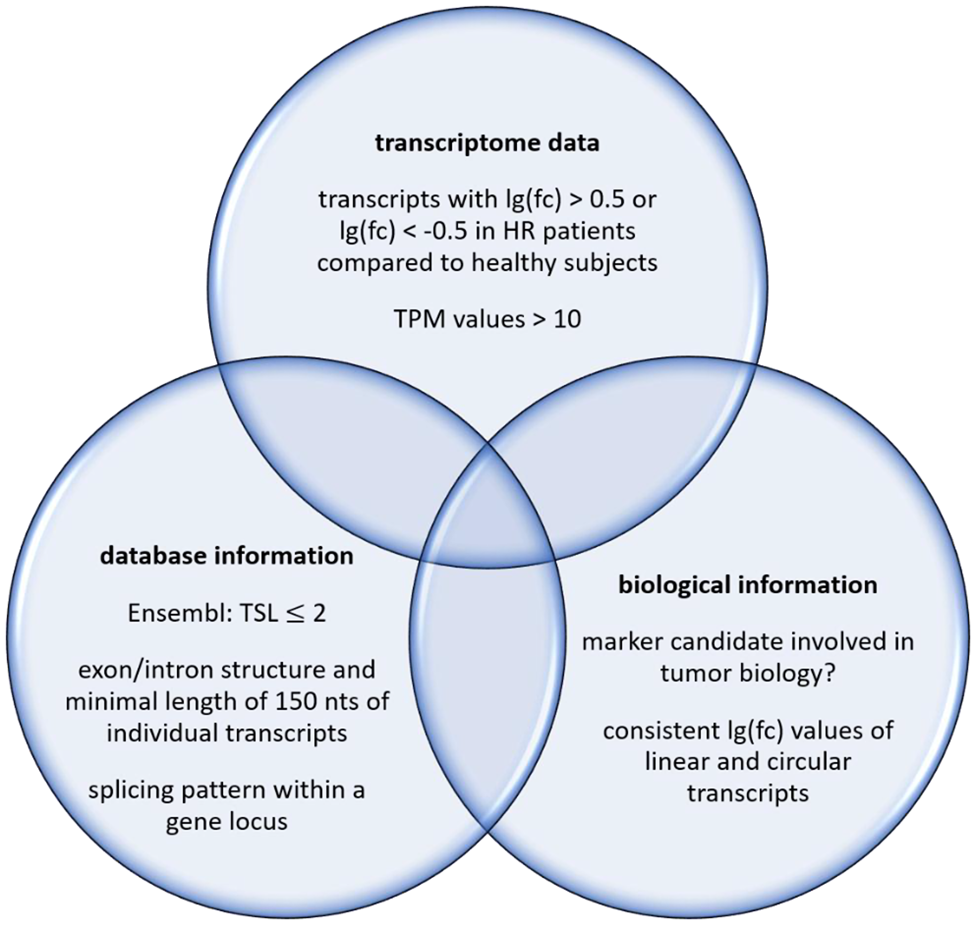 Figure 2: Filters for a systematic search of RNA-based markers.