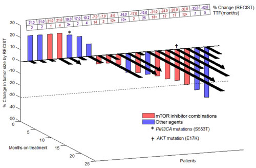 3-D Waterfall plot.