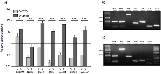 Figure 3: