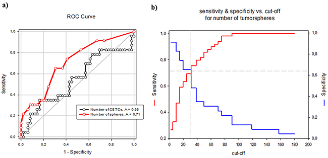 Figure 10: