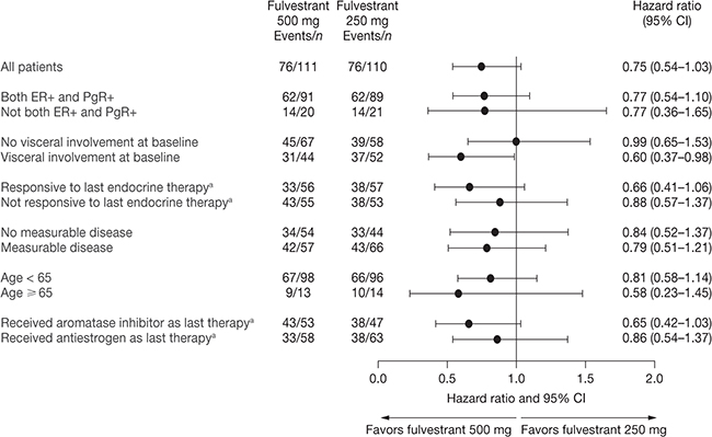 Subgroup analysis of PFS (full analysis set).