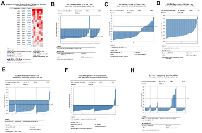 Meta-COPA analysis of HCC gene expression data.