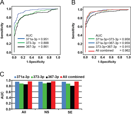 Receiver operating characteristic (ROC) plot.