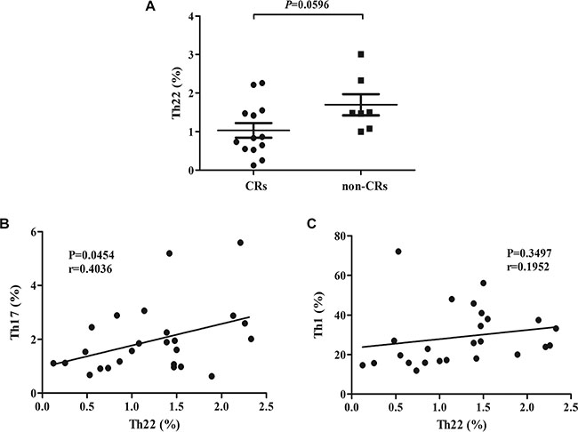 Figure 5: