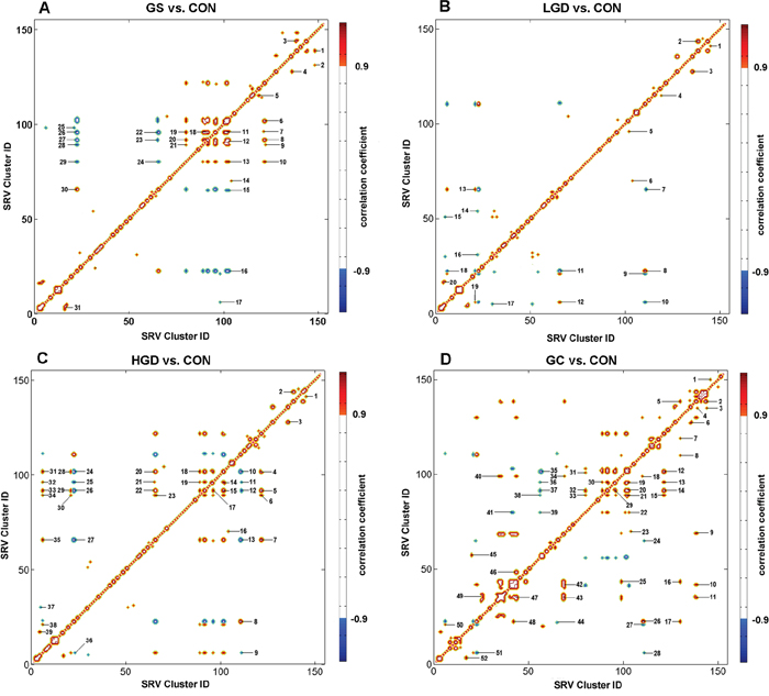 Pseudo-2D OR-STOCSY spectra based on SRV clusters derived from the NMR data set of the sera.