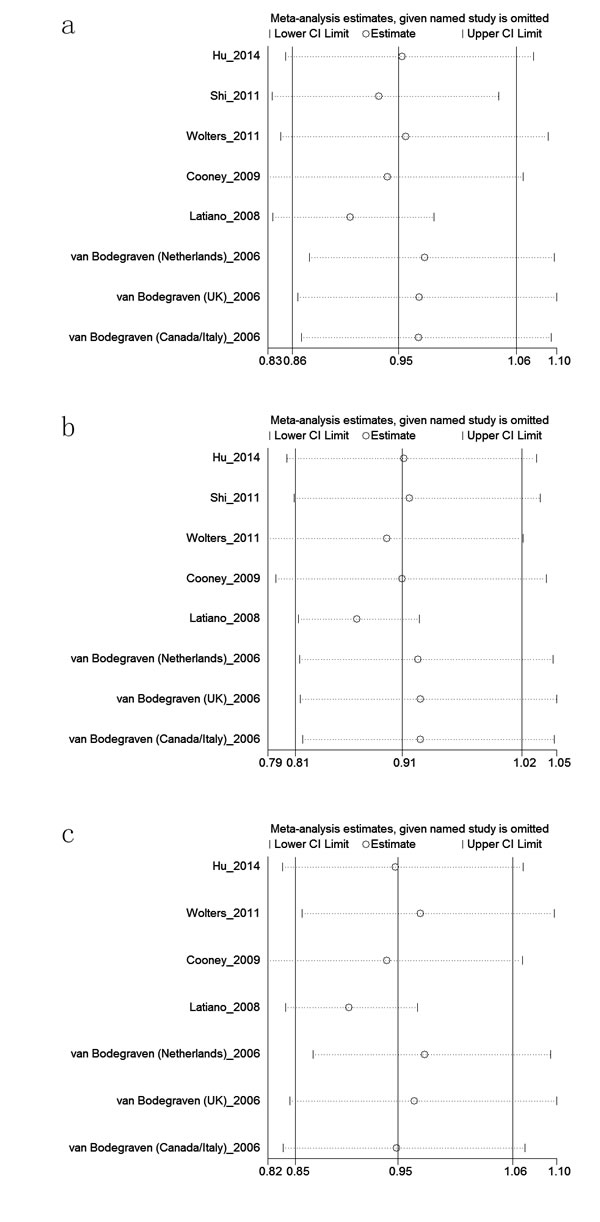 Figure 5: