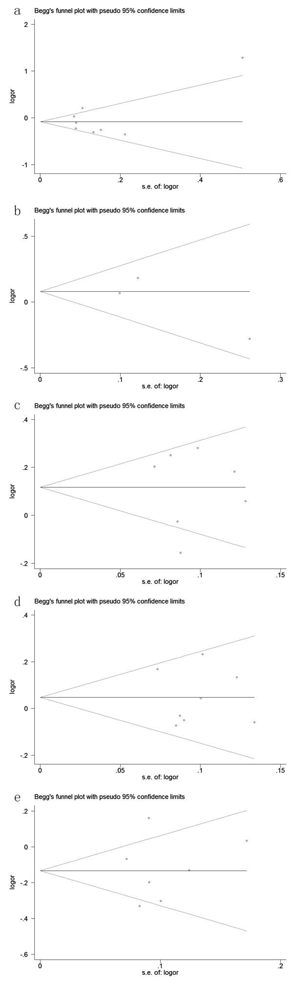 Figure 6: