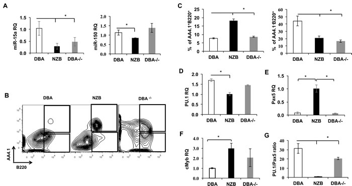 Figure 3: