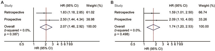 The combined clinical response results in both of the studies.