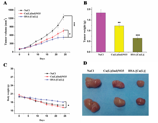 Figure 3: