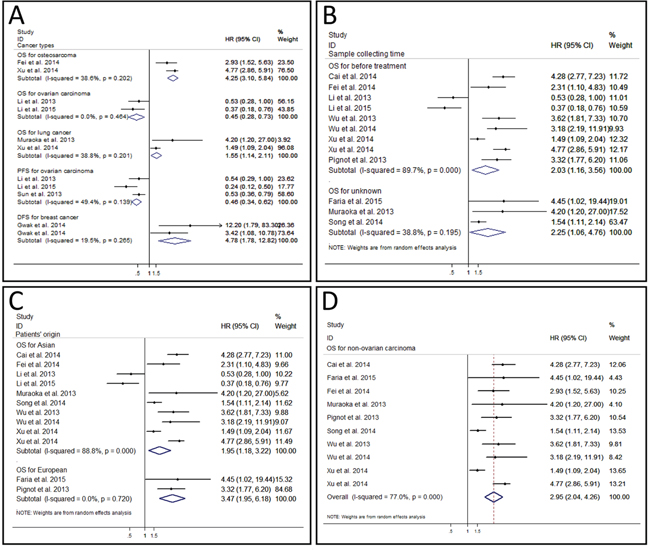 Forest plot of subgroup analysis.