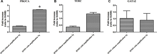 Figure 5: