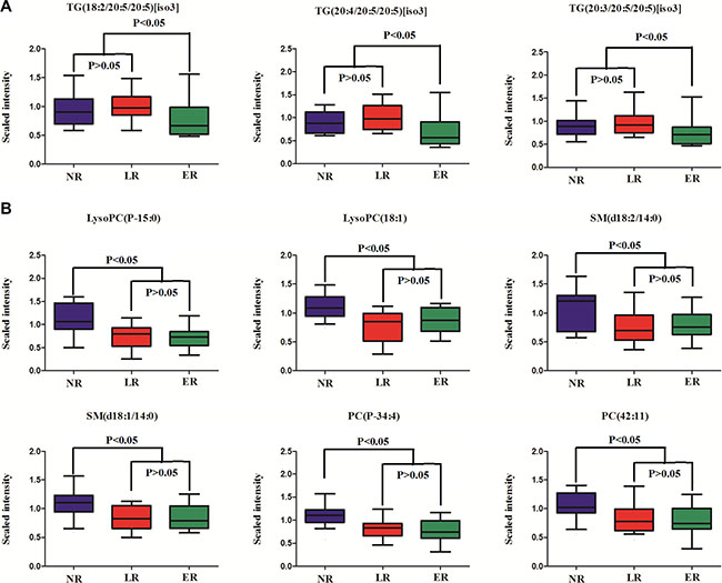 Changing patterns of differential metabolites from non-EOC recurrence across late recurrence and early recurrence.