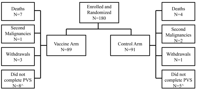 Consort diagram.