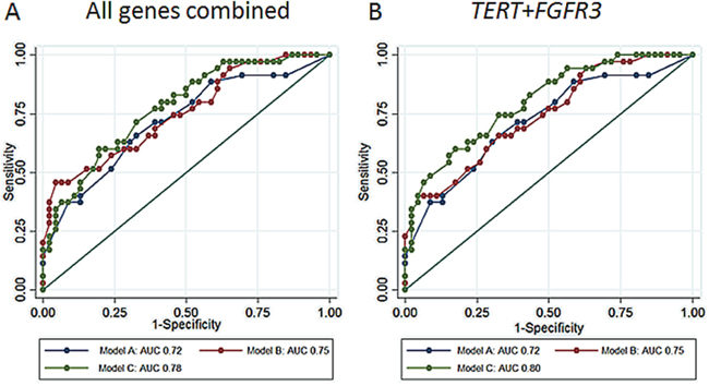 Figure 3: