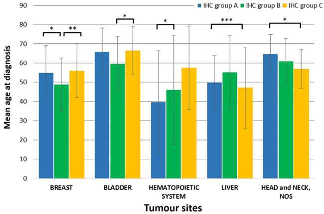 Figure 2: