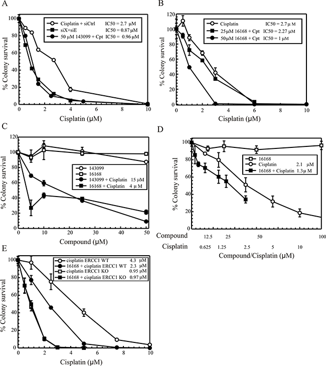 Figure 4: