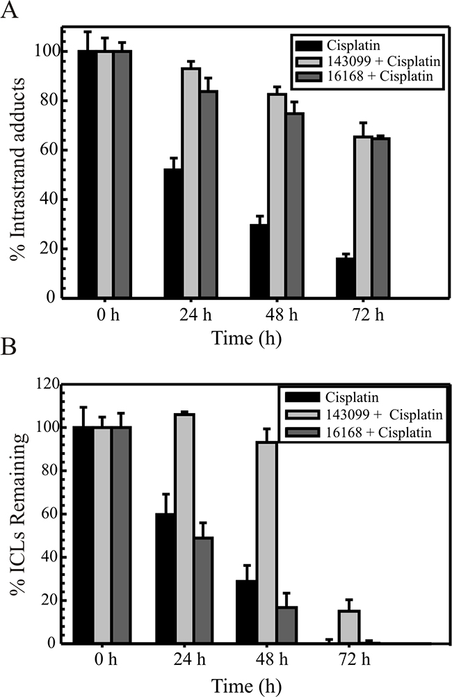 Figure 5: