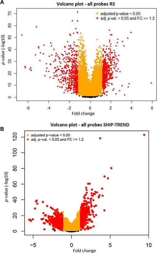 Figure 3: