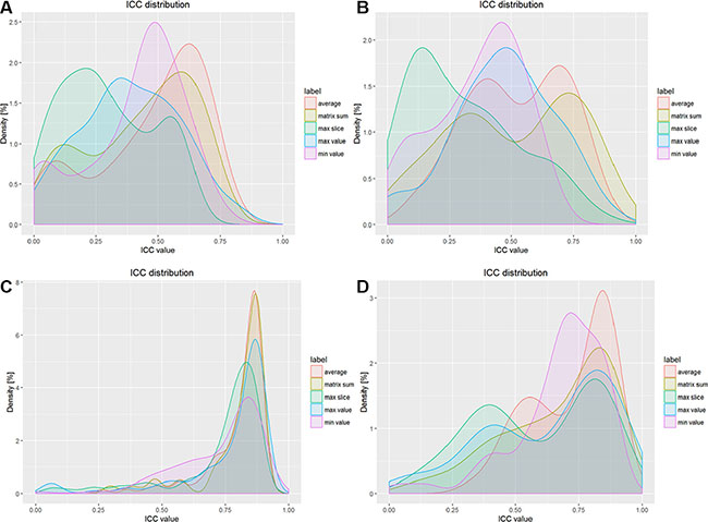 Results of ICC values for GLCM and GLRLM features.