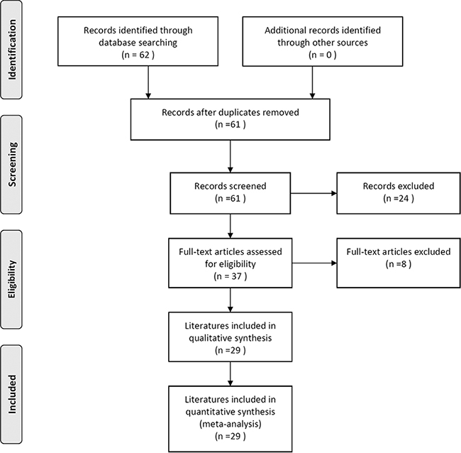 Flowchart of the literature selection process.