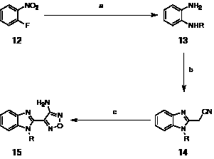 Scheme 1: Preparation of 2-aminooxadiazole benzimidazole derivatives.