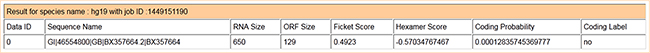 Analysis of the Coding Potential Assessment Tool revealed that BX357664 has no protein-coding probability.