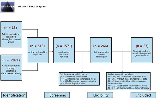 Flow chart showing literature search and study selection.