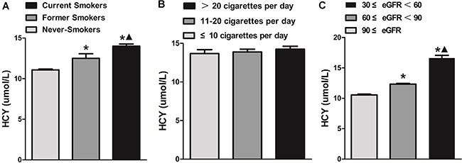 Figure 3: