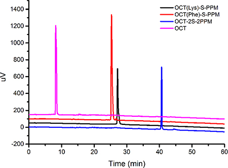 LC-UV analysis of octreotide conjugates.