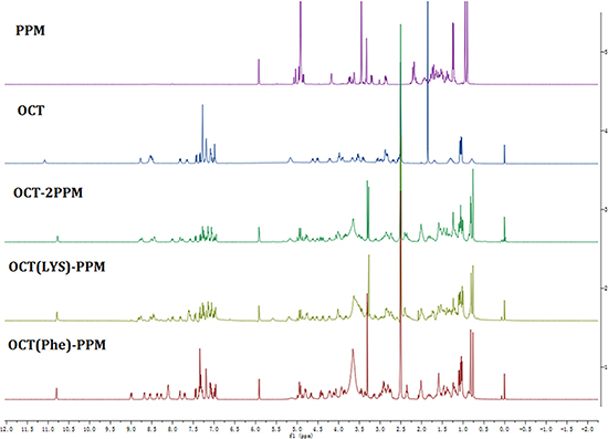 1H-NMR spectrum of OCT-PPM conjugates.