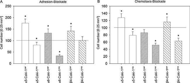 Figure 7: