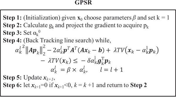 Illustration of computational processes required at each iteration for the proposed GPSR algorithm.