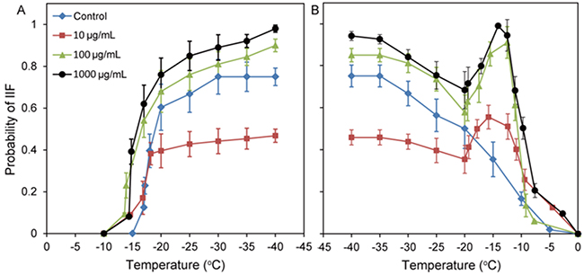 Figure 6: