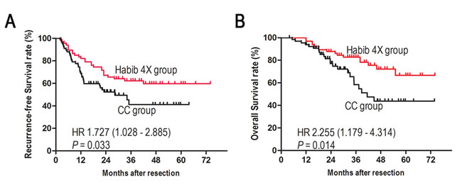 Figure 3: