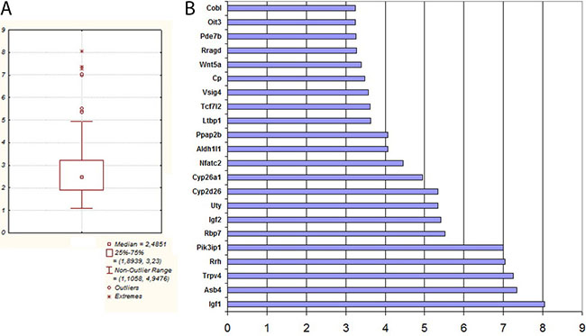 Figure 5: