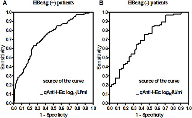 Figure 4: