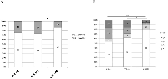 Figure 7: