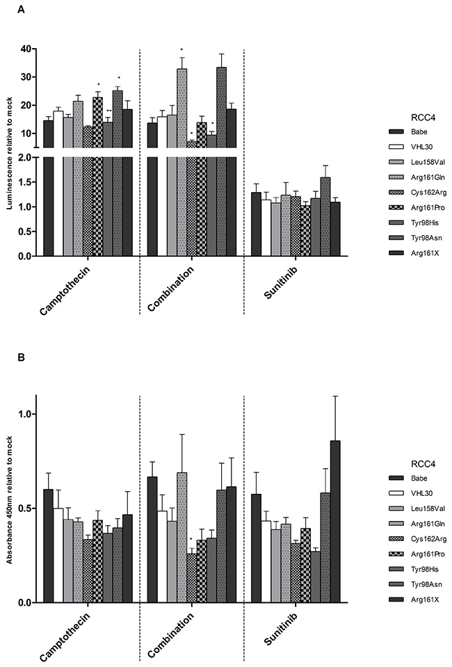 Figure 9: