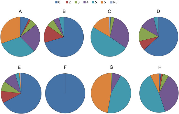 Distribution of expression level stratified by IHC total score of RTKs, MED12, and TGF-&#x3b2;RII.