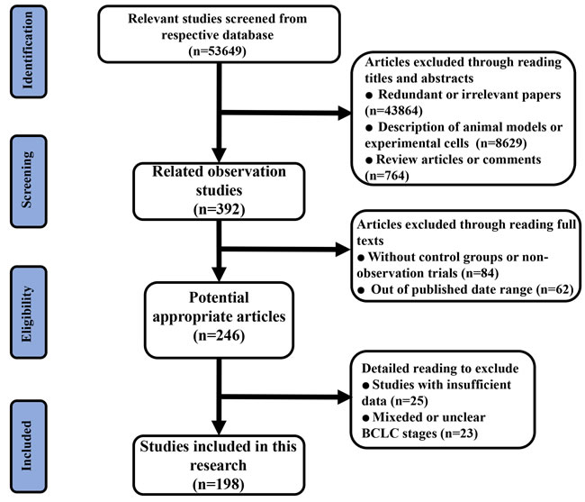 Flow diagram of the process of (and the reasons for) including and excluding studies for this meta-analysis.