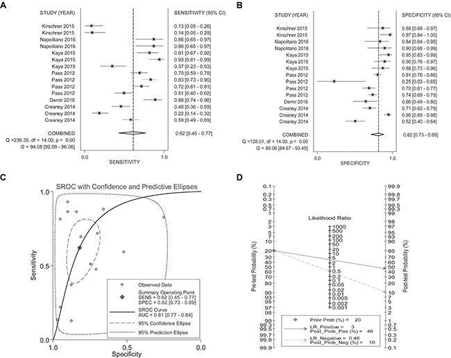 Figure 3: