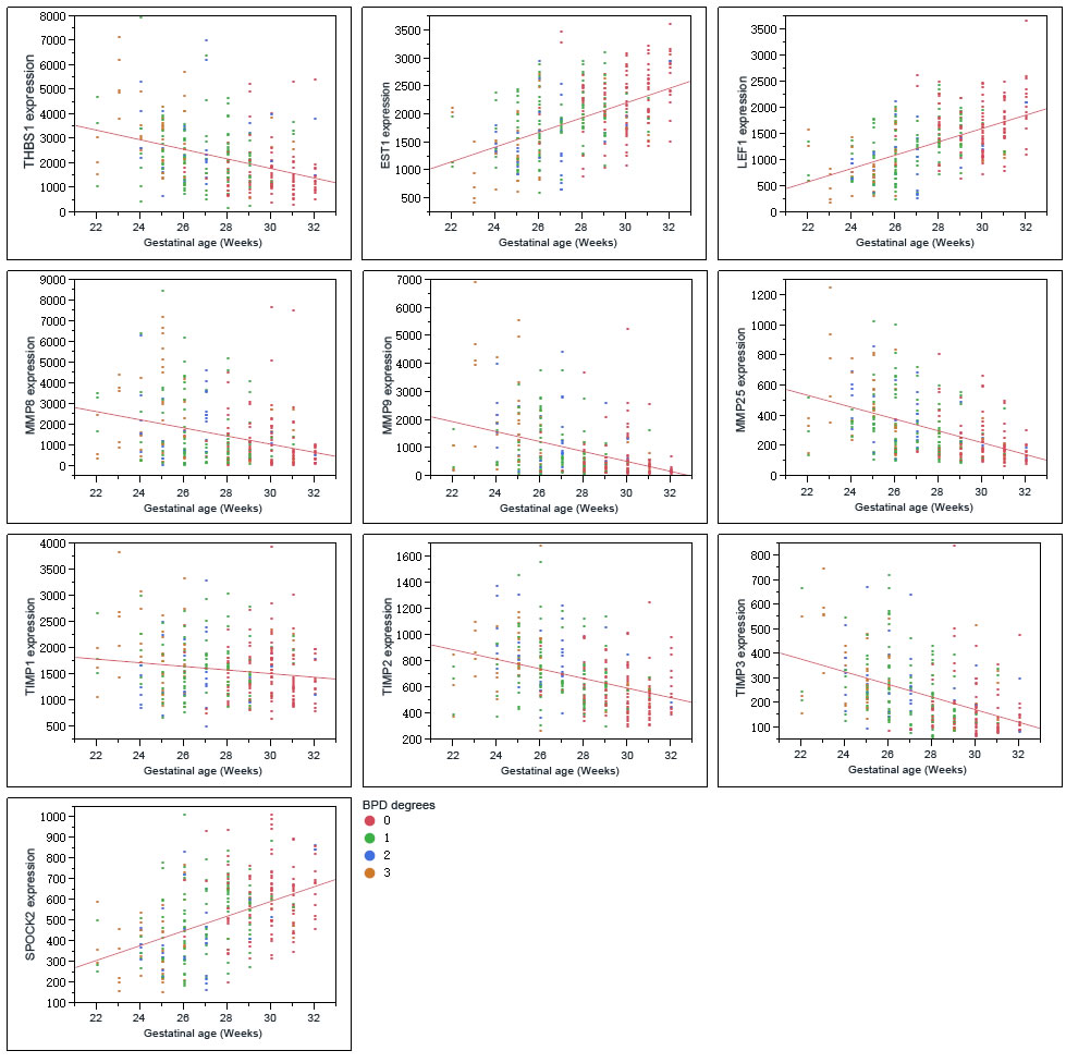 Graphs