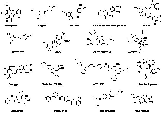 Chemical structures of some apoptosis inducers in CLL.